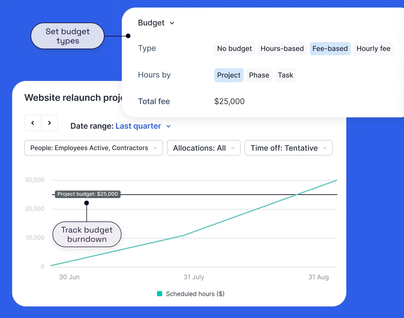 Two modals that show you how to set a project budget in Float and also how to track the budget burn over time for a project. 